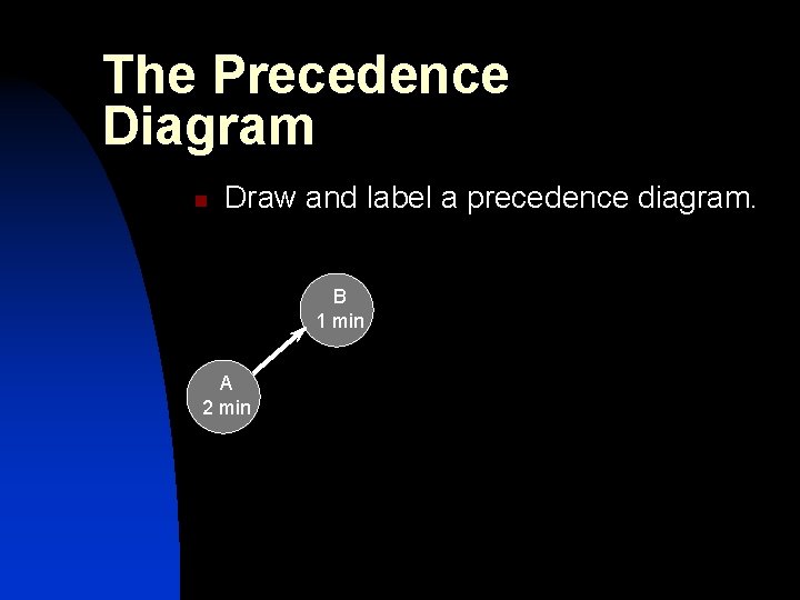 The Precedence Diagram n Draw and label a precedence diagram. B 1 min A The Precedence Diagram n Draw and label a precedence diagram. B 1 min A