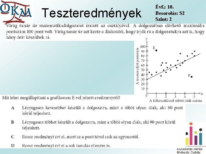 Teszteredmények Évf. : 10. Besorolás: S 2 Szint: 2 