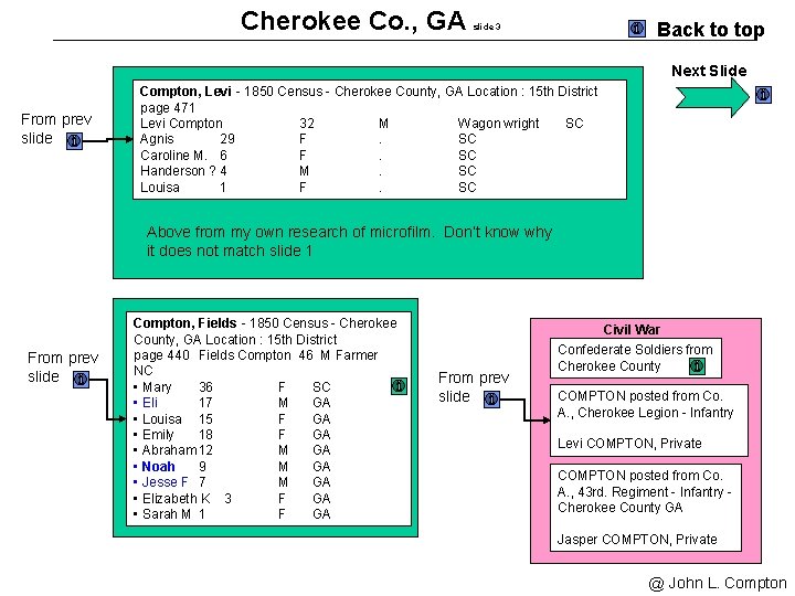 Cherokee Co. , GA Back to top slide 3 Next Slide From prev slide