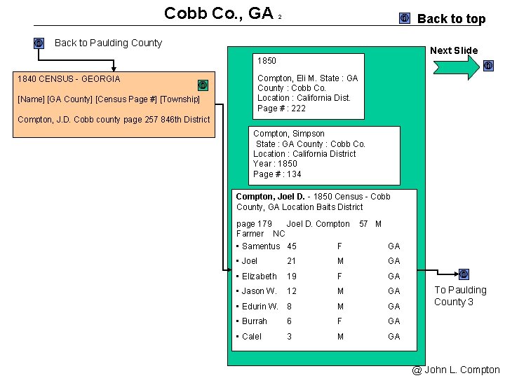Cobb Co. , GA Back to top 2 Back to Paulding County Next Slide
