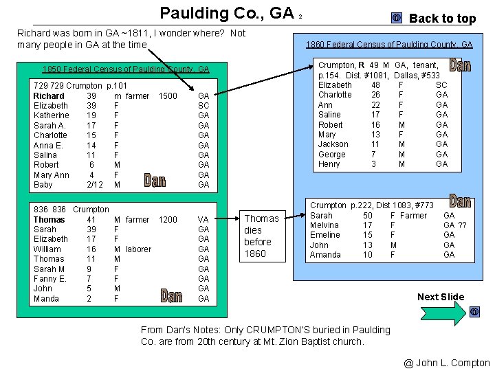 Paulding Co. , GA Richard was born in GA ~1811, I wonder where? Not