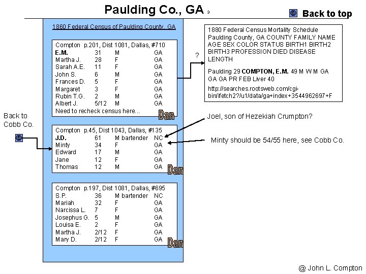 Paulding Co. , GA 1860 Federal Census of Paulding County, GA Back to Cobb