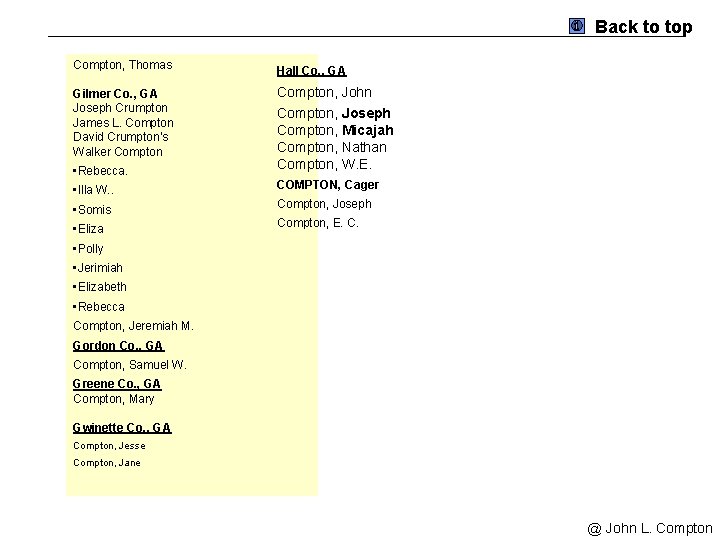 Back to top Compton, Thomas Hall Co. , GA Gilmer Co. , GA Joseph