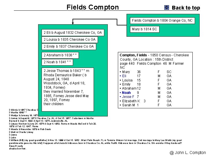 Fields Compton Back to top Fields Compton b 1804 Orange Co, NC 2 Eli