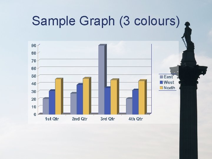 Sample Graph (3 colours) 