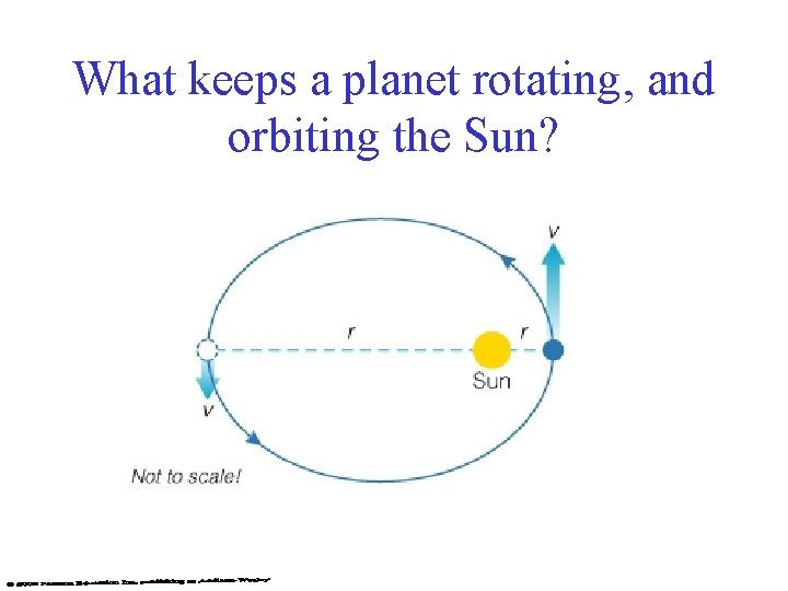 What keeps a planet rotating, and orbiting the Sun? 