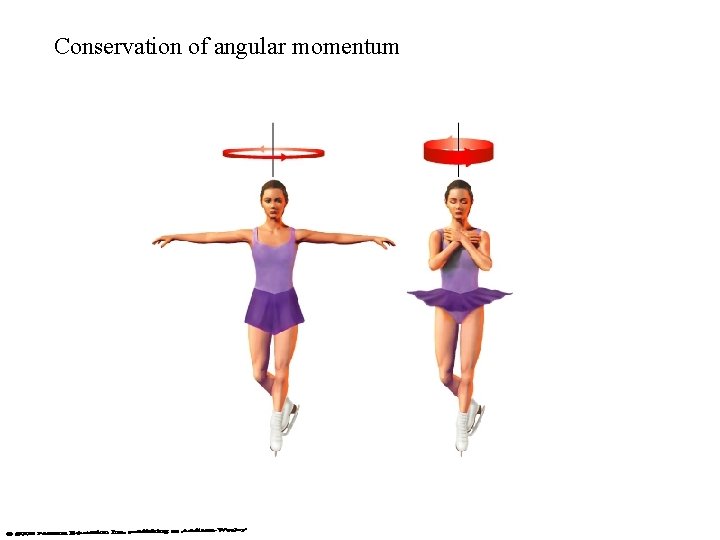 Conservation of angular momentum 