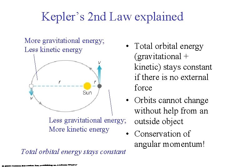Kepler’s 2 nd Law explained More gravitational energy; Less kinetic energy • Total orbital