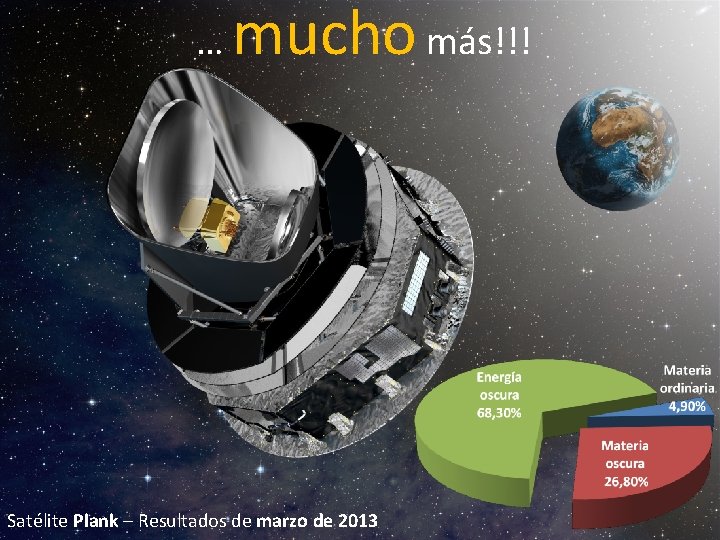 … mucho más!!! Satélite Plank – Resultados de marzo de 2013 