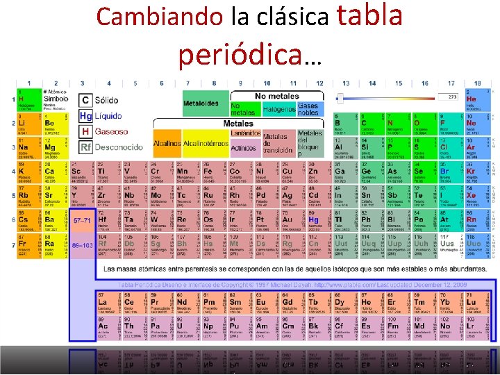 Cambiando la clásica tabla periódica… 