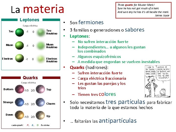 La materia Leptones Carga eléctrica Tau -1 0 Tau Neutrino Muon -1 0 Muon