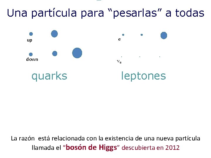 Una partícula para “pesarlas” a todas up down quarks e. ne . . leptones