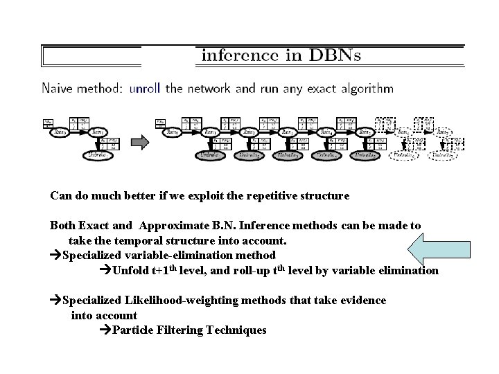 Can do much better if we exploit the repetitive structure Both Exact and Approximate