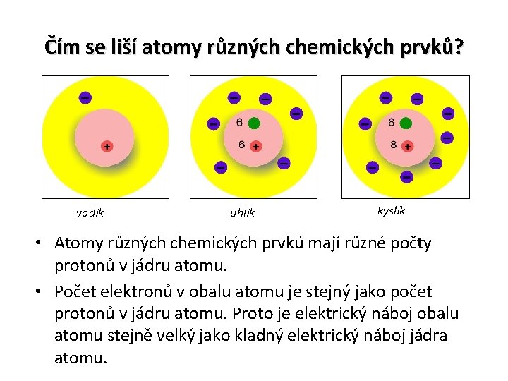 Čím se liší atomy různých chemických prvků? vodík uhlík kyslík • Atomy různých chemických