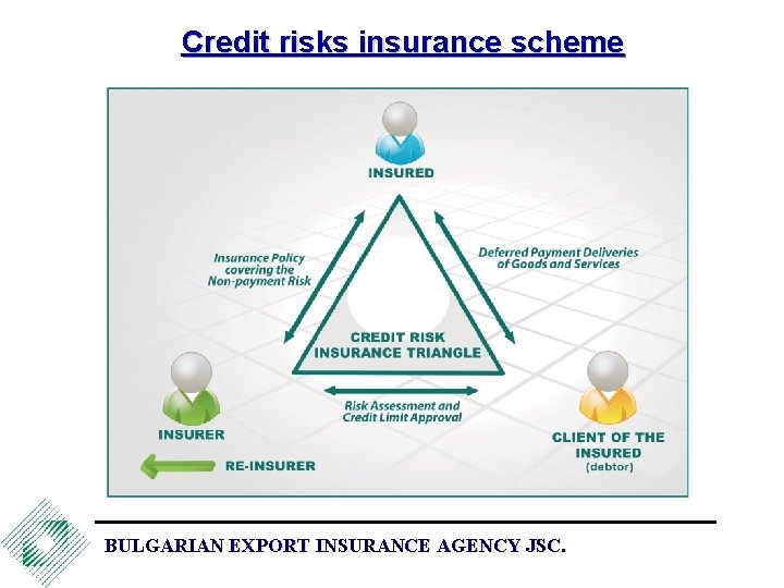 Credit risks insurance scheme BULGARIAN EXPORT INSURANCE AGENCY JSC. 