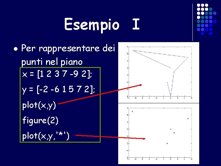 Esempio I l Per rappresentare dei punti nel piano x = [1 2 3