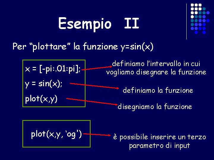 Esempio II Per “plottare” la funzione y=sin(x) x = [-pi: . 01: pi]; y