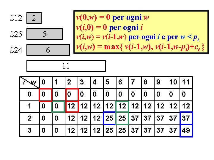 £ 12 v(0, w) = 0 per ogni w v(i, 0) = 0 per