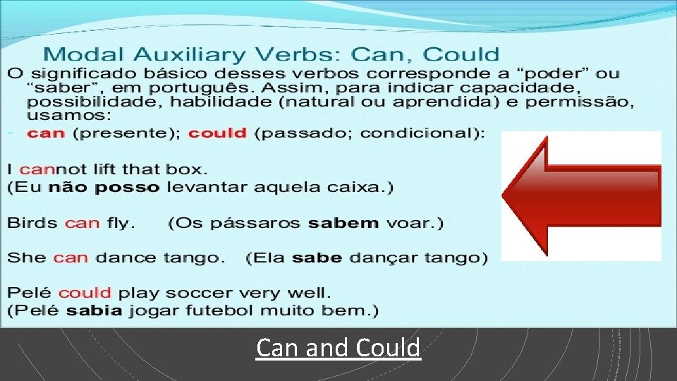Can and Could Can and Could