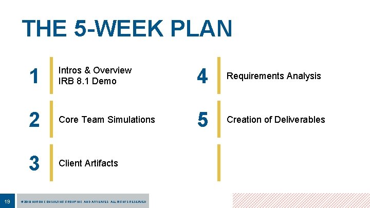 THE 5 -WEEK PLAN 19 1 Intros & Overview IRB 8. 1 Demo 4