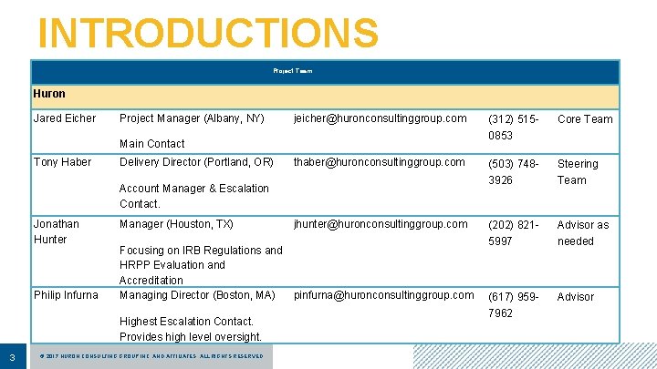 INTRODUCTIONS Project Team Huron Jared Eicher Project Manager (Albany, NY) jeicher@huronconsultinggroup. com (312) 5150853