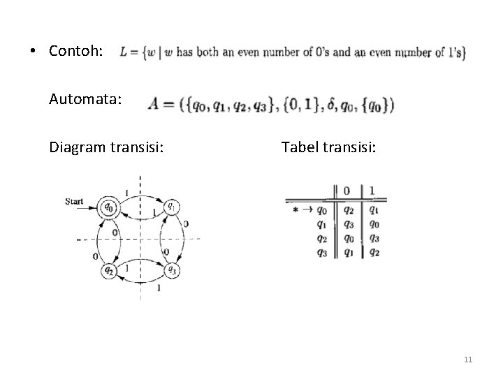  • Contoh: Automata: Diagram transisi: Tabel transisi: 11 