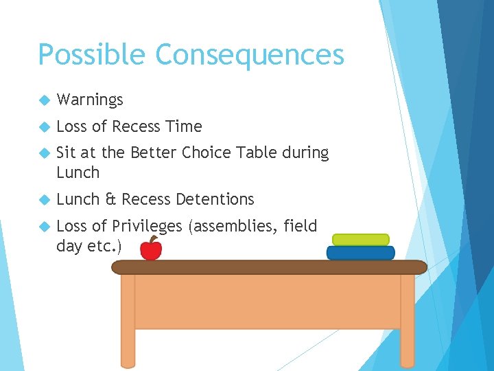 Possible Consequences Warnings Loss of Recess Time Sit at the Better Choice Table during