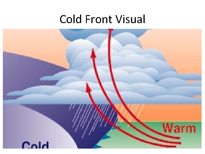 Cold Front Visual 