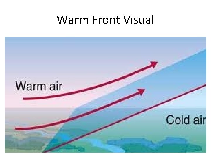 Warm Front Visual 