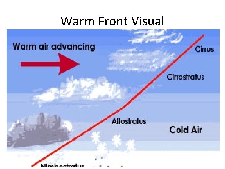 Warm Front Visual 