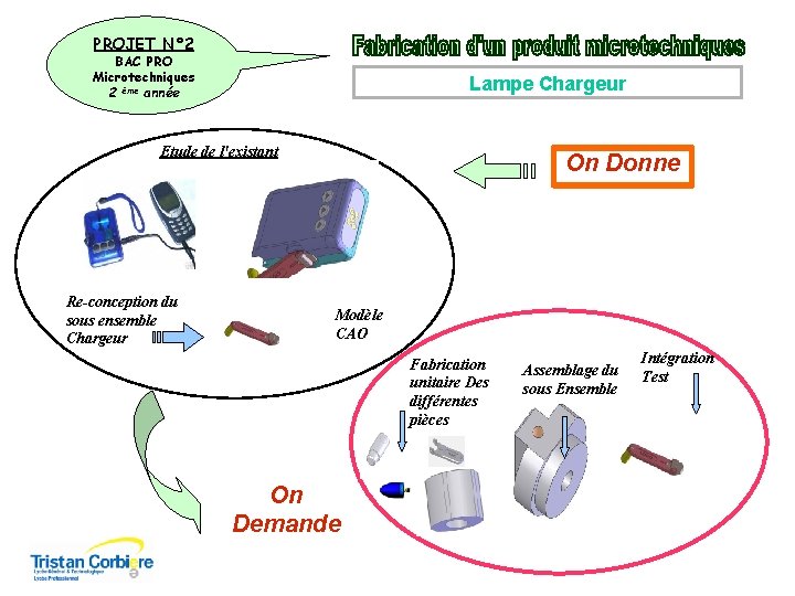 PROJET N° 2 BAC PRO Microtechniques 2 ème année Lampe Chargeur Etude de l'existant