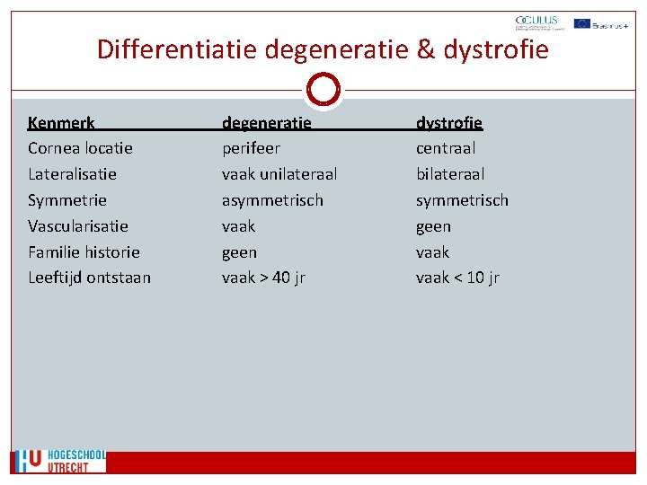 Differentiatie degeneratie & dystrofie Kenmerk Cornea locatie Lateralisatie Symmetrie Vascularisatie Familie historie Leeftijd ontstaan