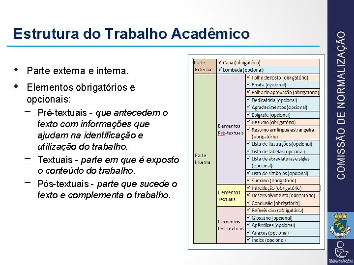 Estrutura do Trabalho Acadêmico • • Parte externa e interna. Elementos obrigatórios e opcionais: