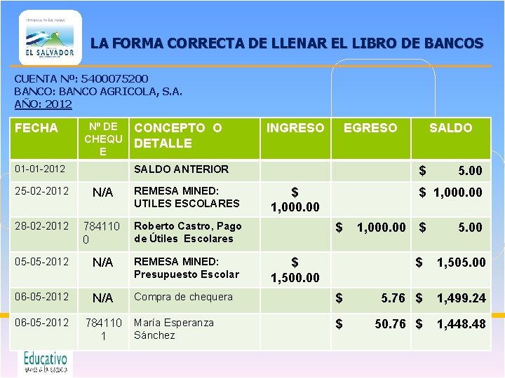 LA FORMA CORRECTA DE LLENAR EL LIBRO DE BANCOS CUENTA Nº: 5400075200 BANCO: