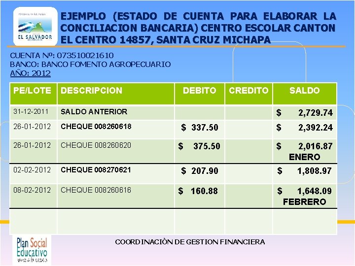 EJEMPLO (ESTADO DE CUENTA PARA ELABORAR LA CONCILIACION BANCARIA) CENTRO ESCOLAR CANTON EL CENTRO