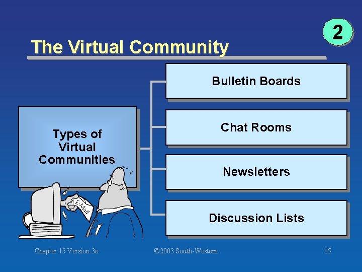 2 The Virtual Community Bulletin Boards Chat Rooms Types of Virtual Communities Newsletters Discussion