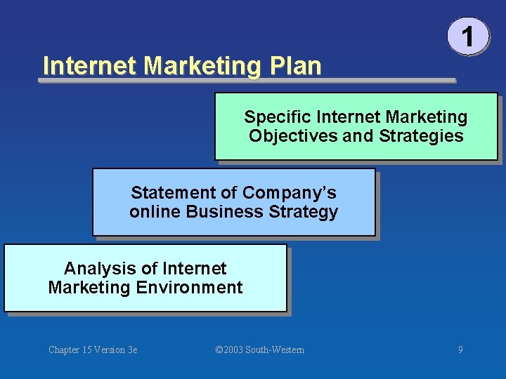 Internet Marketing Plan 1 Specific Internet Marketing Objectives and Strategies Statement of Company’s online