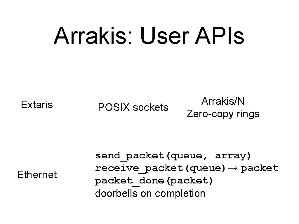 Arrakis: User APIs Extaris Ethernet POSIX sockets Arrakis/N Zero-copy rings send_packet(queue, array) receive_packet(queue)→ packet_done(packet)