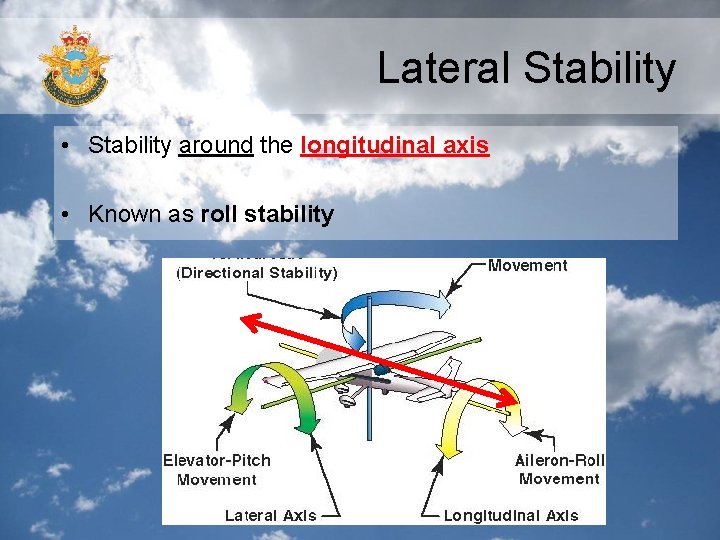 Lateral Stability • Stability around the longitudinal axis • Known as roll stability 
