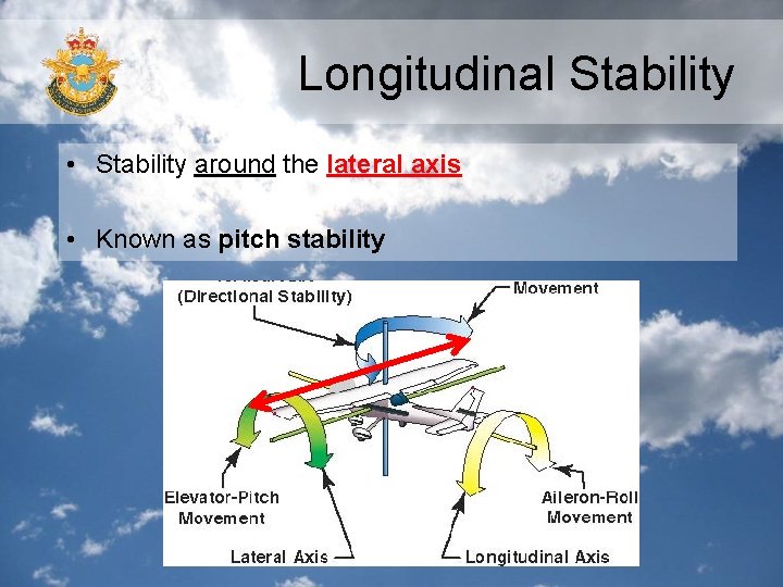 Longitudinal Stability • Stability around the lateral axis • Known as pitch stability 