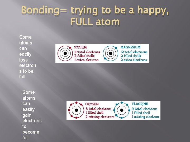 Bonding= trying to be a happy, FULL atom Some atoms can easily lose electron