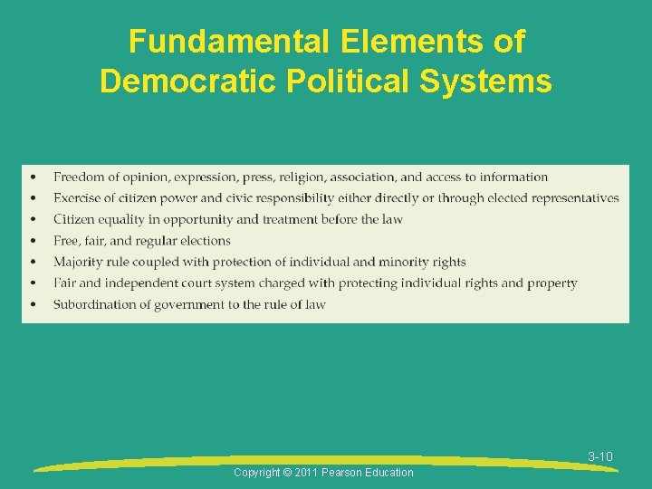 Fundamental Elements of Democratic Political Systems 3 -10 Copyright © 2011 Pearson Education 