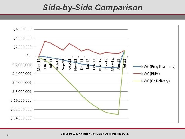 Side-by-Side Comparison 31 Copyright 2012 Christopher Mikaelian. All Rights Reserved. 