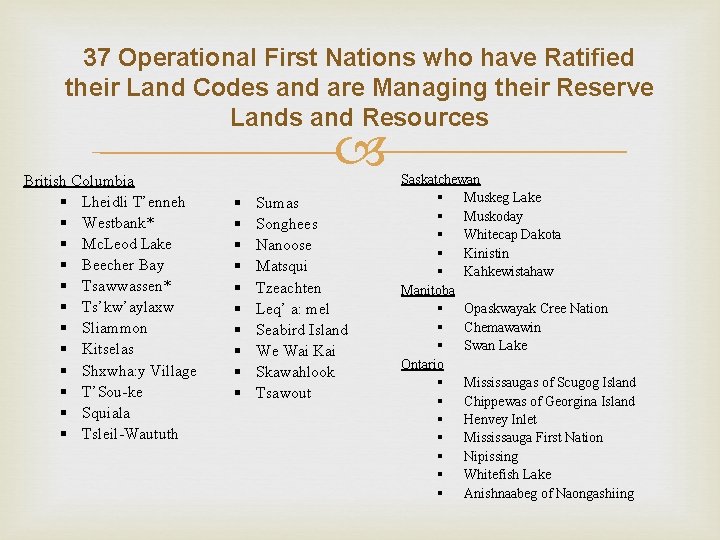 37 Operational First Nations who have Ratified their Land Codes and are Managing their