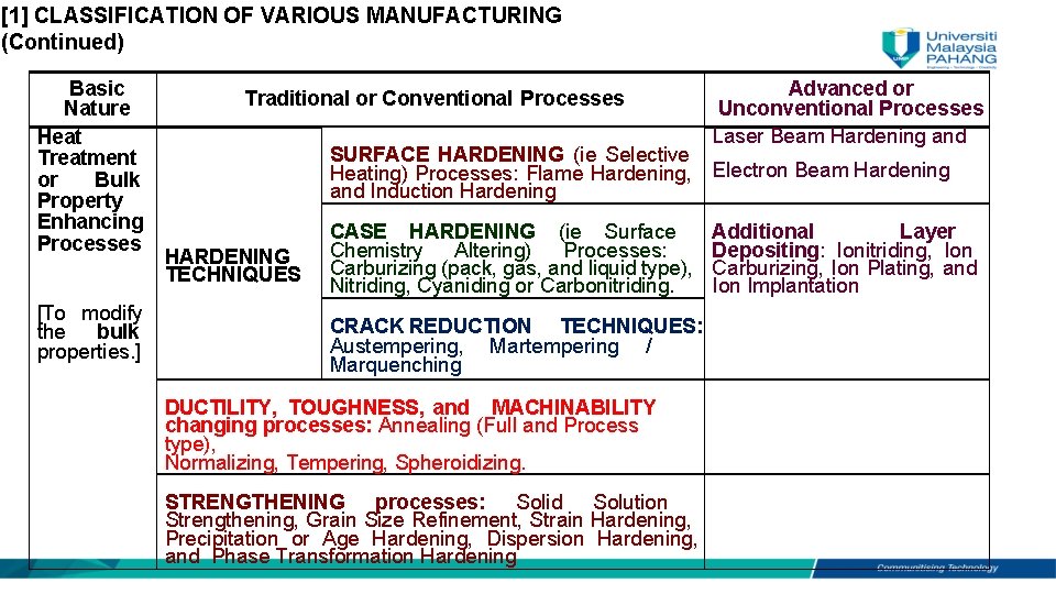 [1] CLASSIFICATION OF VARIOUS MANUFACTURING (Continued) Basic Nature Heat Treatment or Bulk Property Enhancing