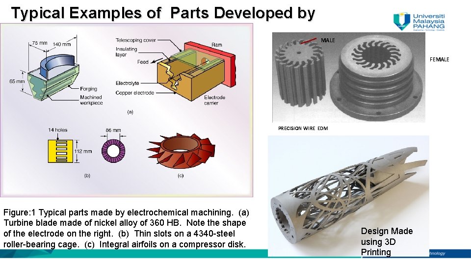 Typical Examples of Parts Developed by AMPs MALE FEMALE PRECISION WIRE EDM Figure: 1