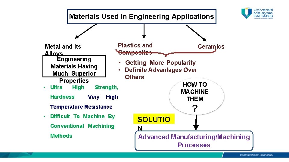 Materials Used In Engineering Applications Metal and its Alloys Engineering Materials Having Much Superior