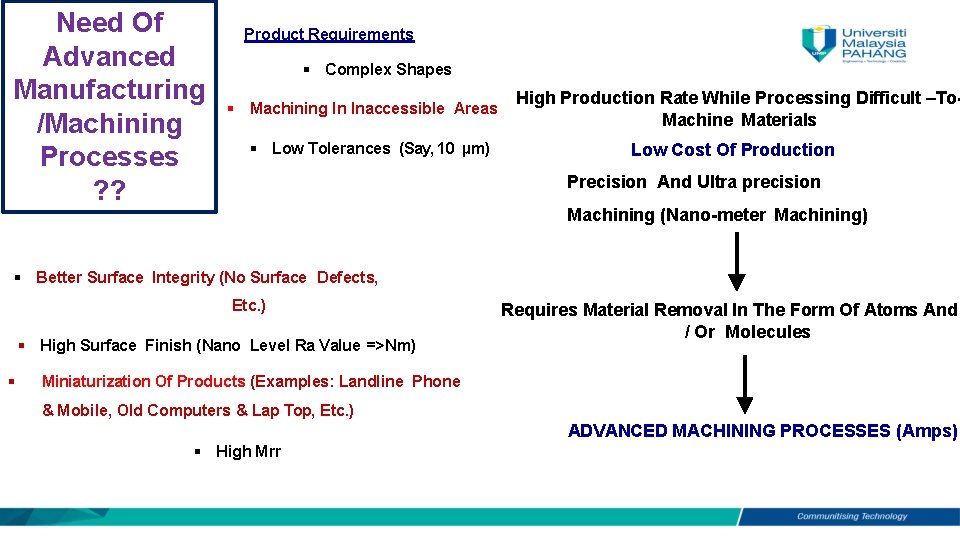 Need Of Advanced Manufacturing /Machining Processes ? ? Product Requirements Complex Shapes Machining In