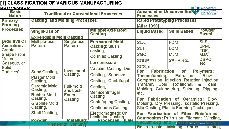 [1] CLASSIFICATION OF VARIOUS MANUFACTURING PROCESSES Basic Nature Primary Forming Processes Traditional or Conventional