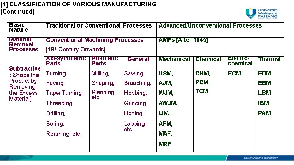 [1] CLASSIFICATION OF VARIOUS MANUFACTURING (Continued) Basic Nature Traditional or Conventional Processes Advanced/Unconventional Processes